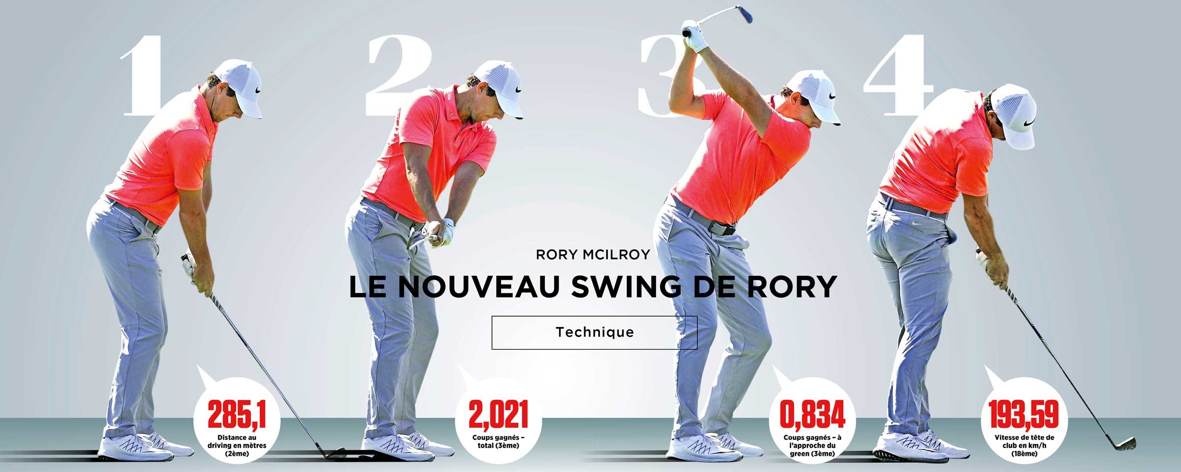 Le nouveau swing de Rory