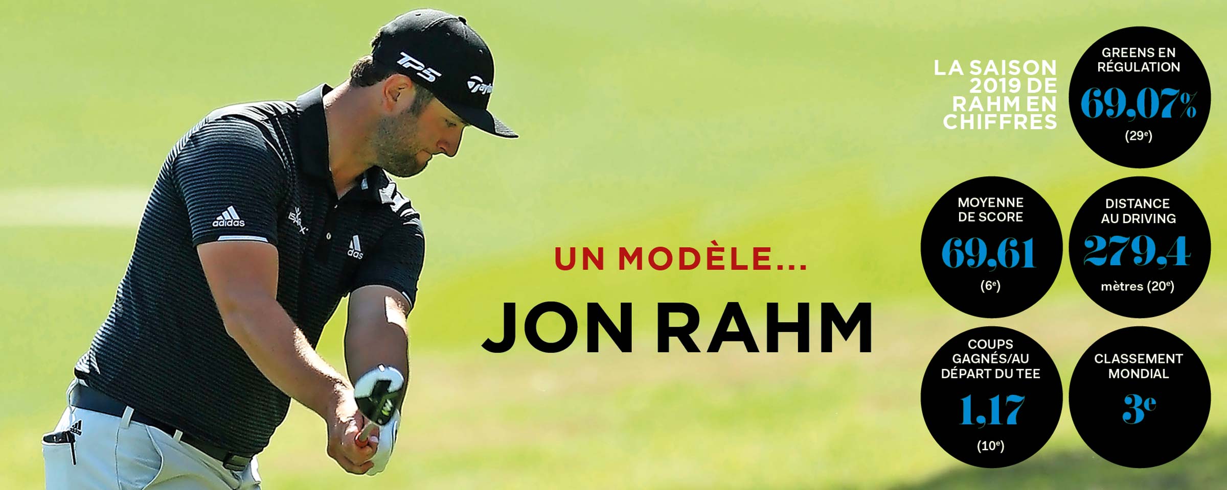 Un modèle… Jon Rahm
